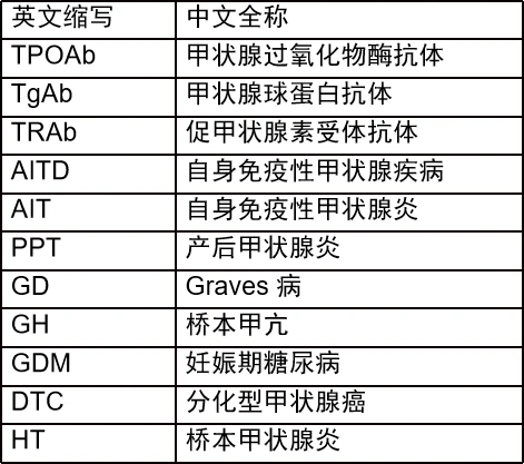 补硒降桥本抗体