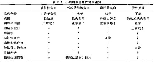 小儿补铁的药有哪些