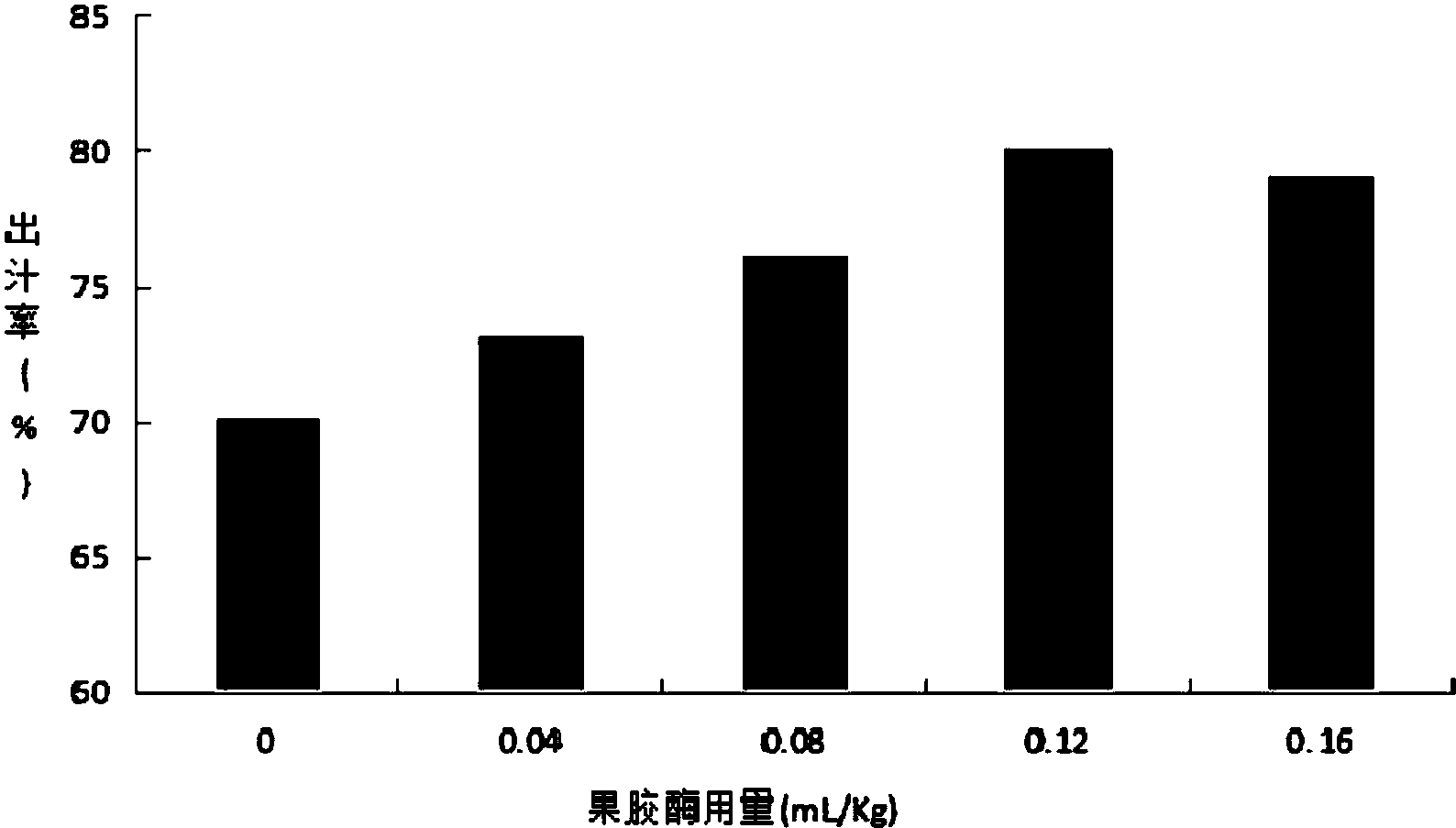 果树补硒的方法