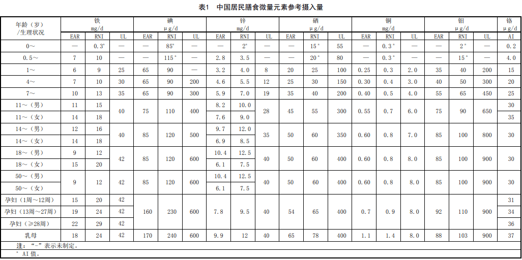 硒可以长期补吗