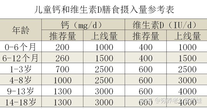 婴儿多久开始补钙