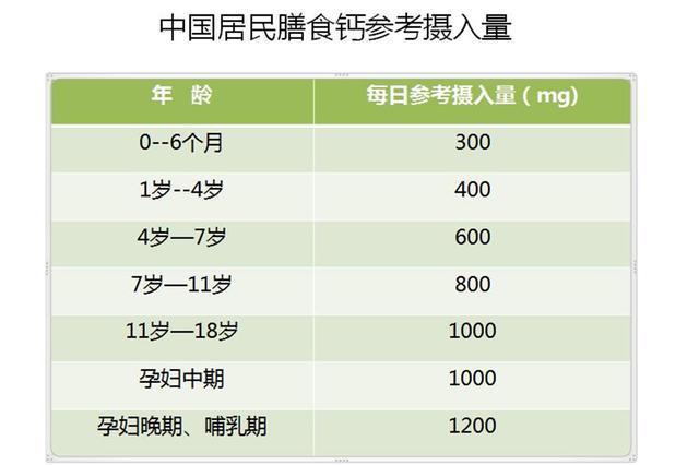 婴儿多久开始补钙