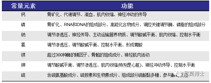 如何选购硒补剂