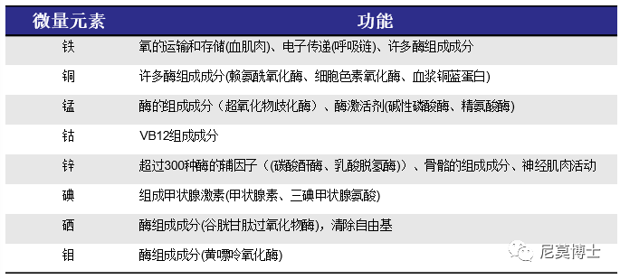 如何选购硒补剂