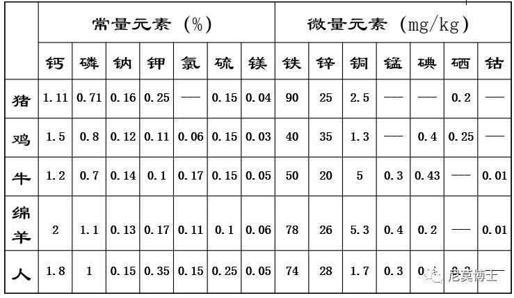 如何选购硒补剂