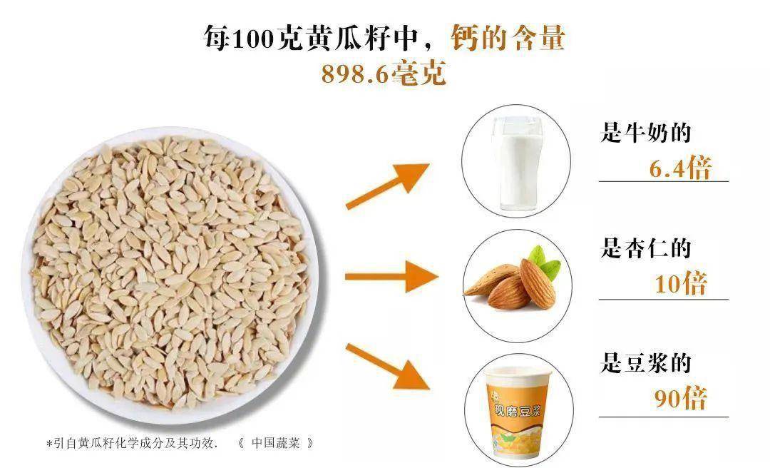 黄瓜籽补钙好还是钙片补钙好