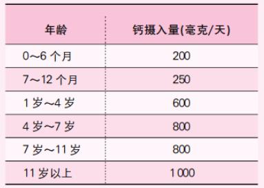 宝宝补钙的最佳时间表