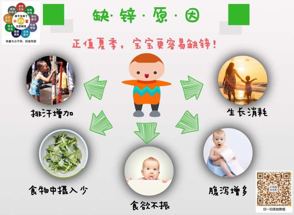 孩子补锌的最佳时间