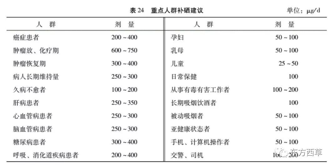 补硒量应该多少