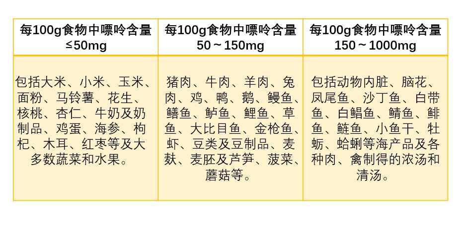 痛风能吃钙片补钙吗