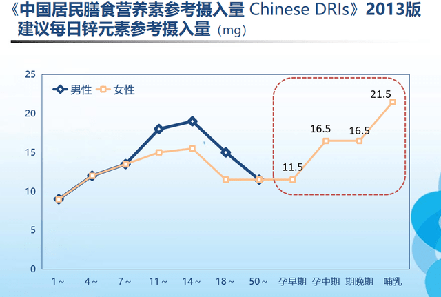 男孩补锌的好处