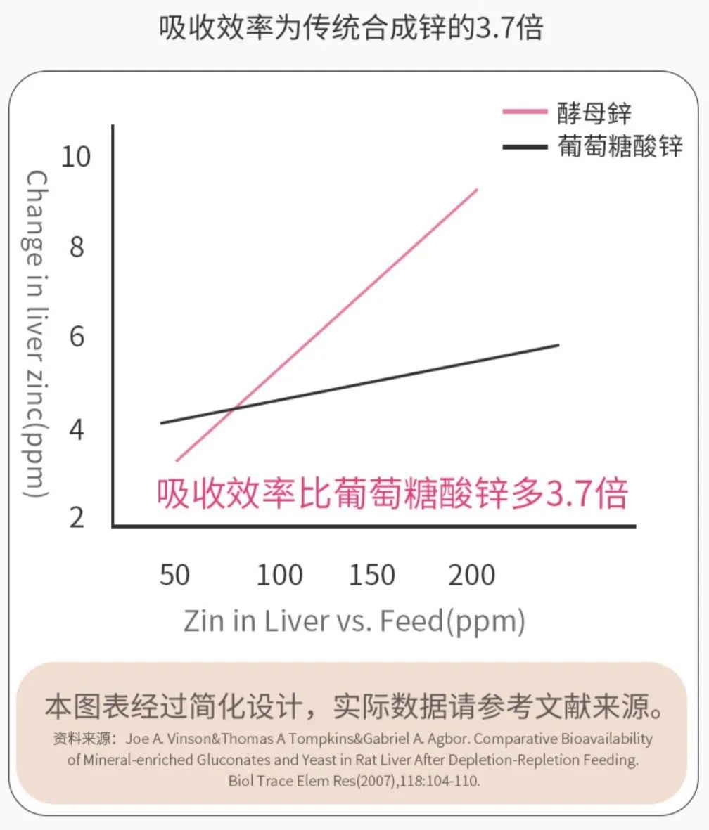 婴儿补锌什么牌子好