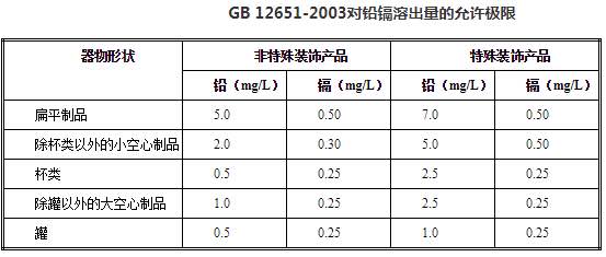 中国补硒的地方