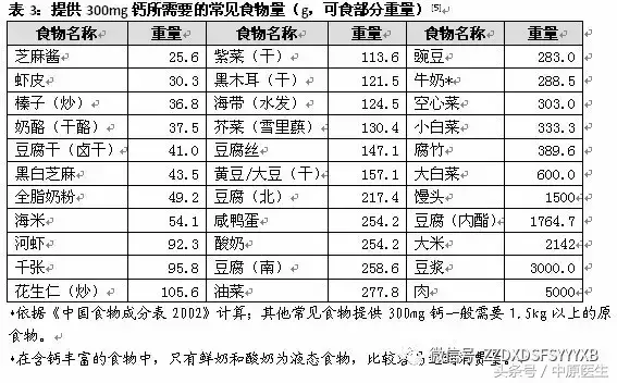 迪巧钙片补钙效果好吗