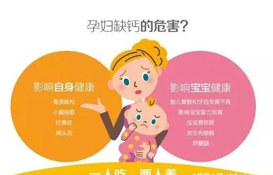 孕期应该怎么补铁和钙图5