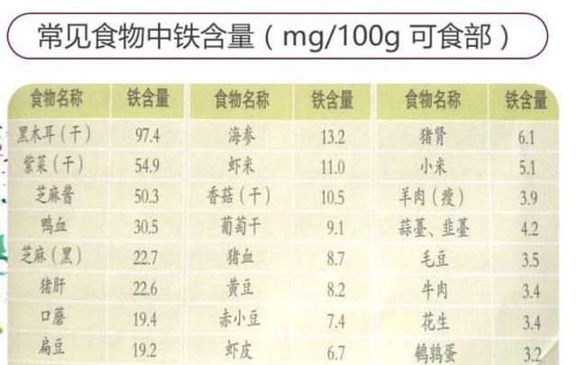 孕期应该怎么补铁和钙图8