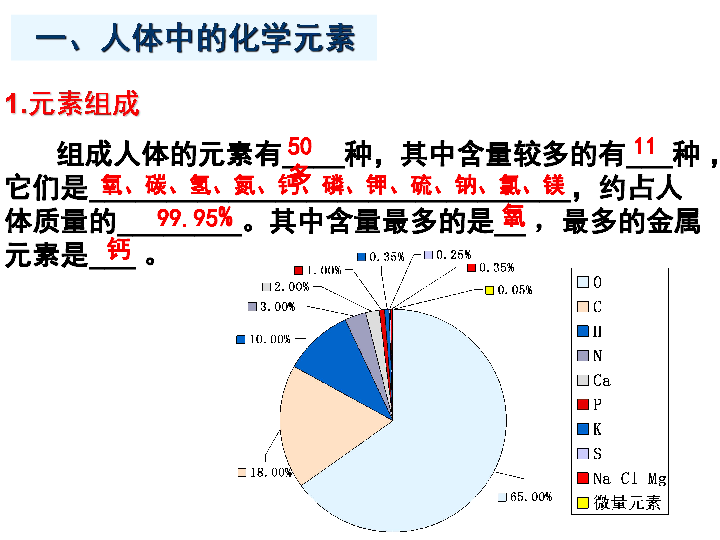 8种必需微量元素口诀