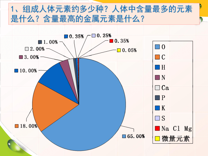 8种必需微量元素口诀