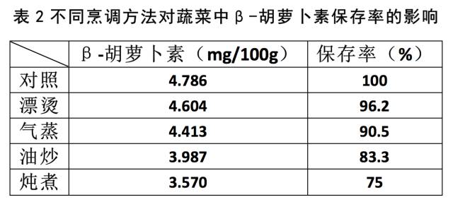 补硒感冒也少了