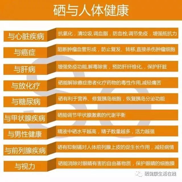 科学补硒的重要