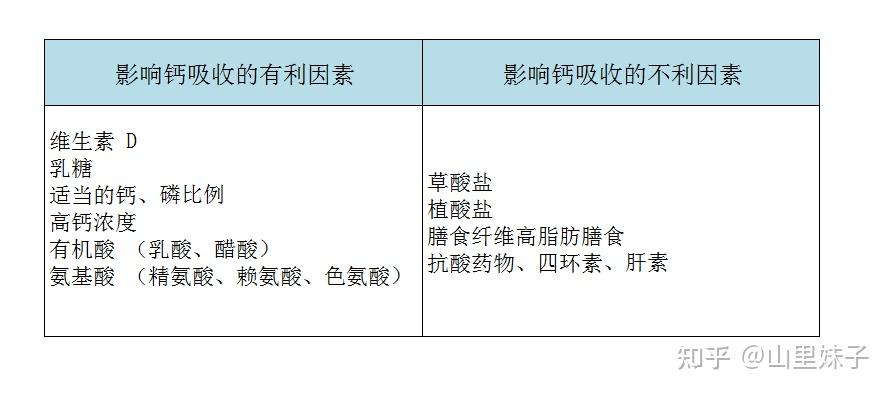 宝宝不缺钙可以补钙吗