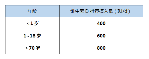 补钙的同时补硒