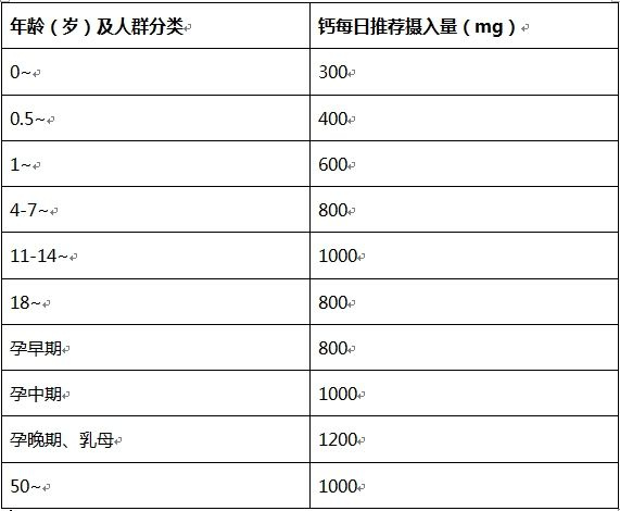 补钙的同时补硒