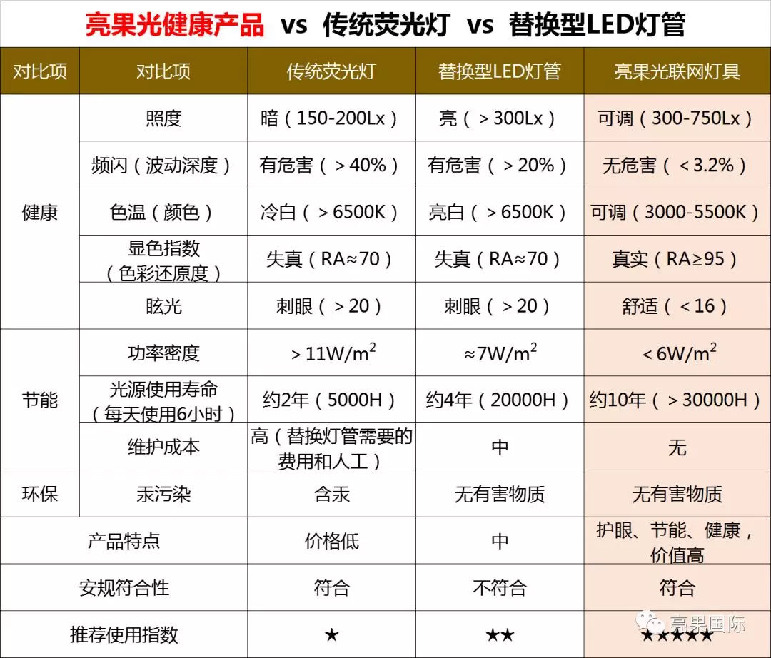 补硒后眼睛亮了