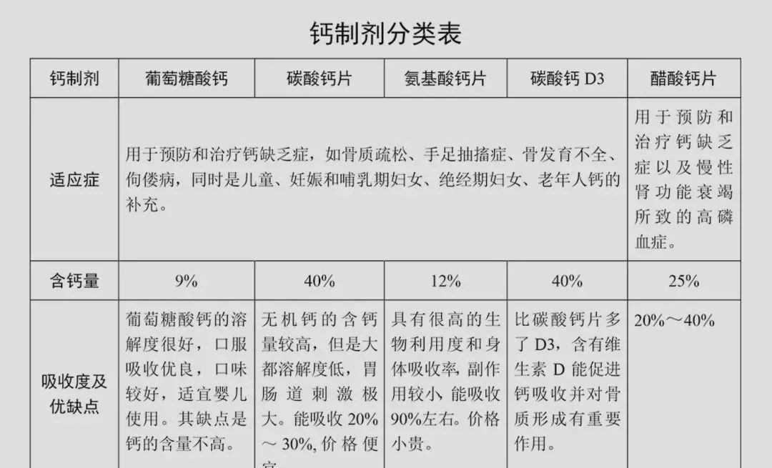 痛风能吃钙片补钙吗