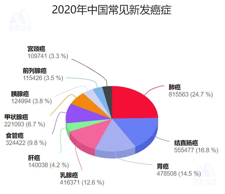 补硒与防癌抗癌