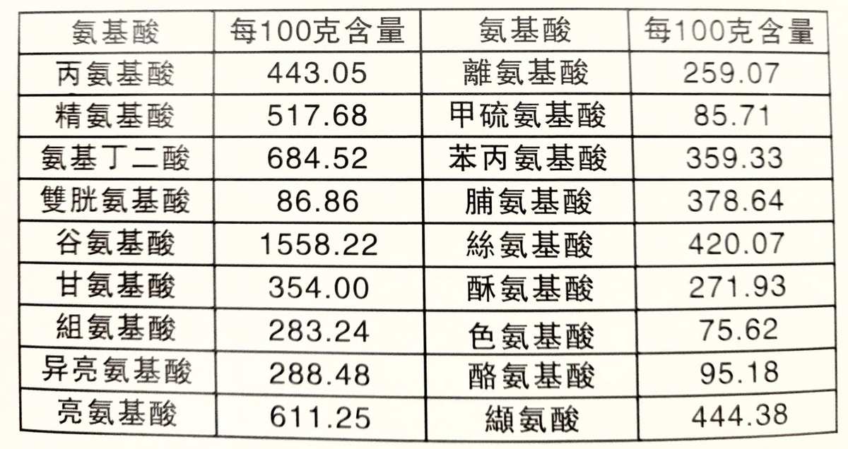 母猪的补硒方法