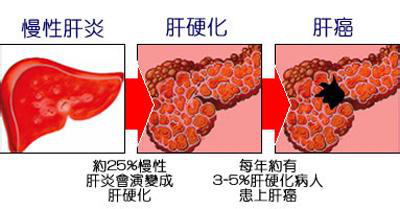 补硒可能发烧吗