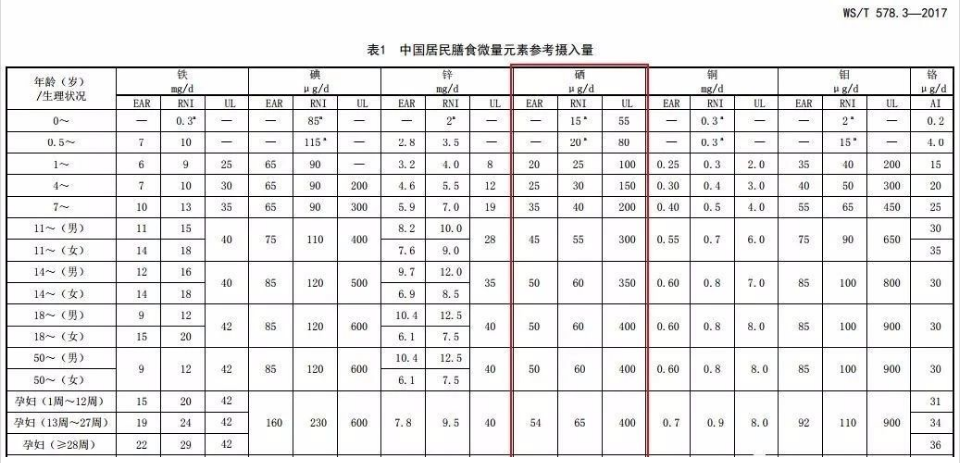 补硒元素的水果