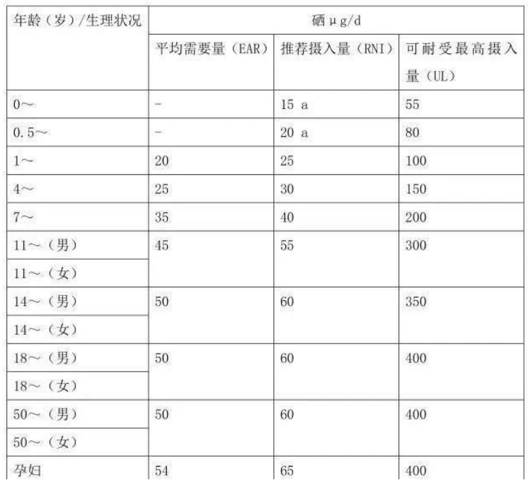 补硒元素的水果