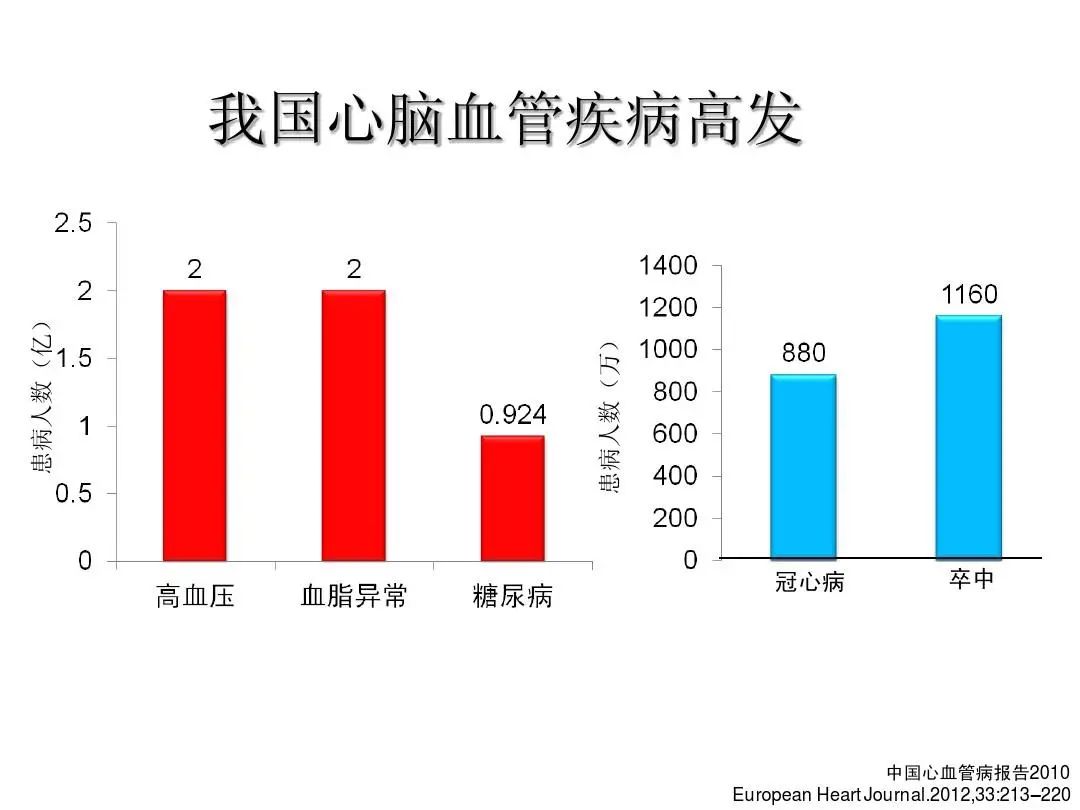 过量补硒冠心病