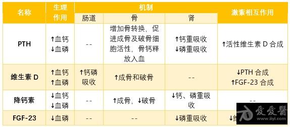 17岁补钙还可以长高吗