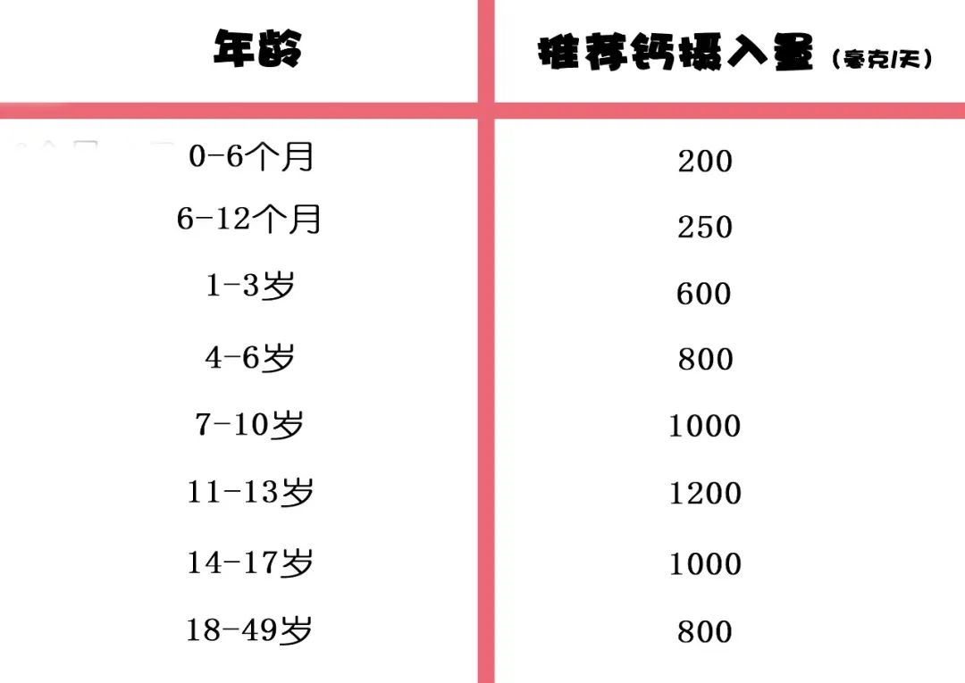 17岁补钙还可以长高吗