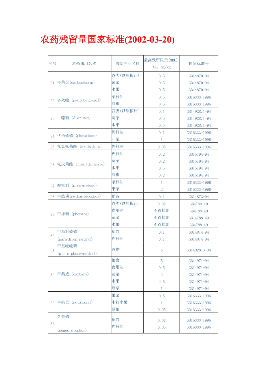 我国补硒的标准