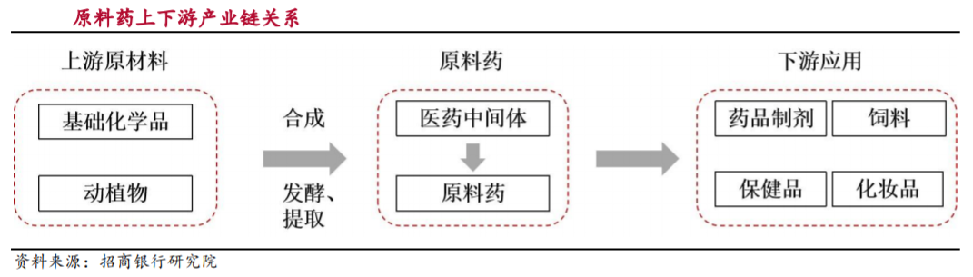 正规的补硒有药