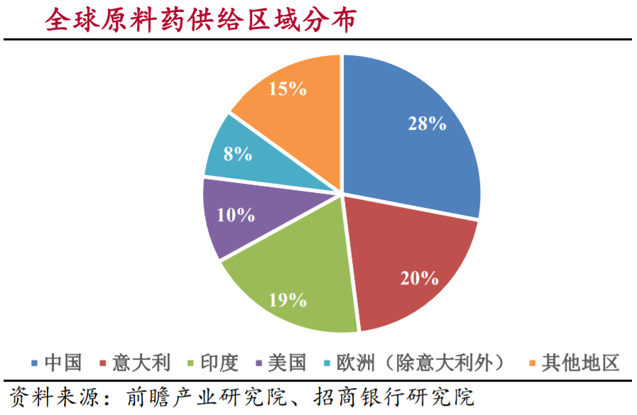 正规的补硒有药