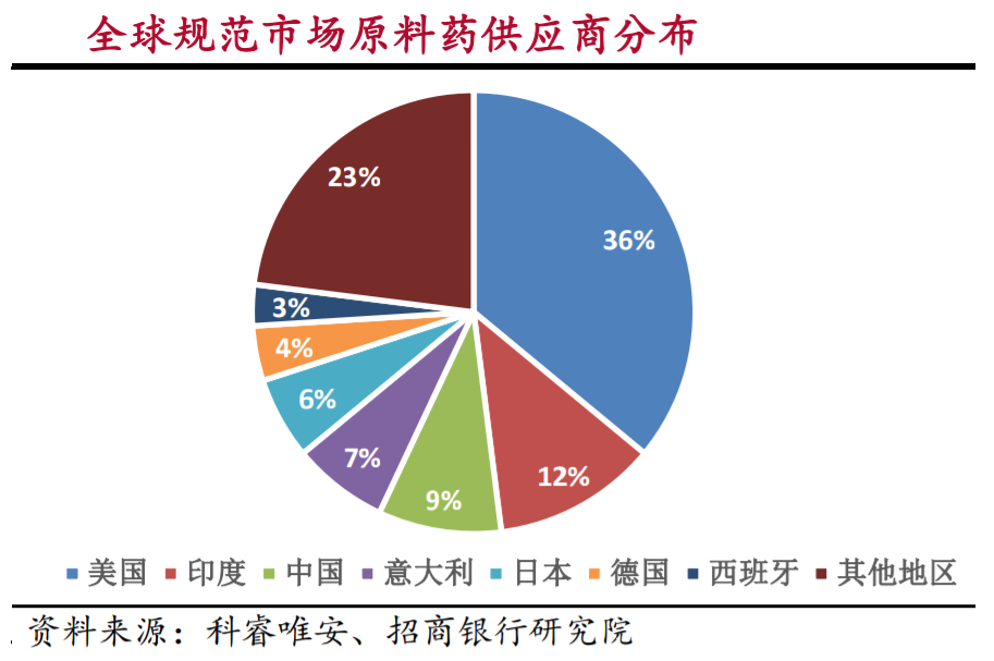 正规的补硒有药