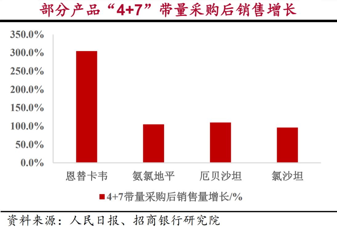 正规的补硒有药