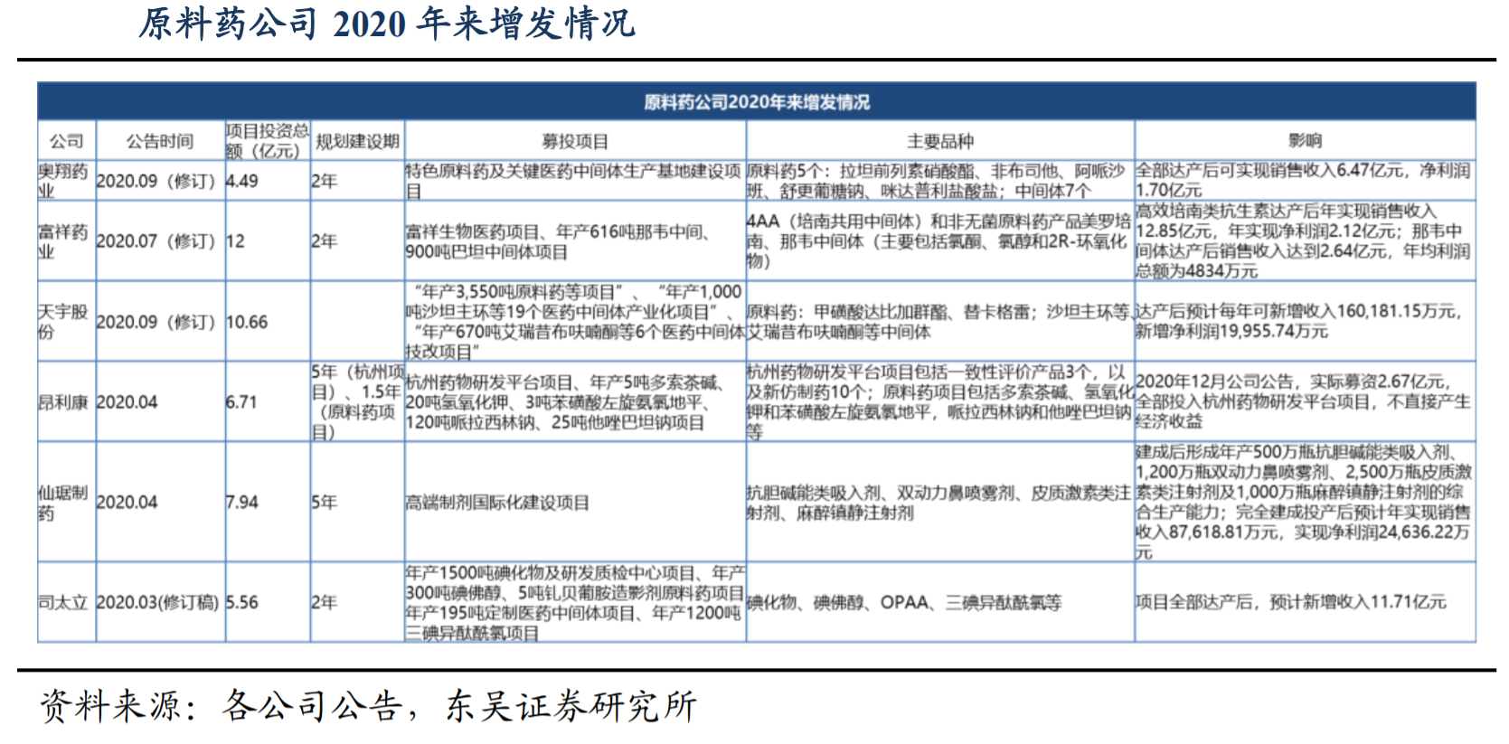 正规的补硒有药