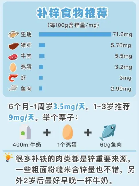 缺硒和锌怎么补