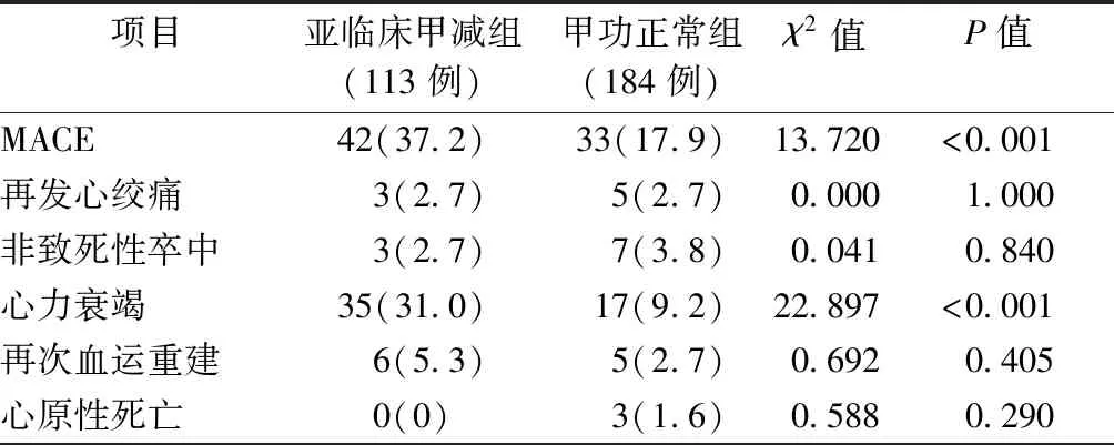 亚临床甲减补硒