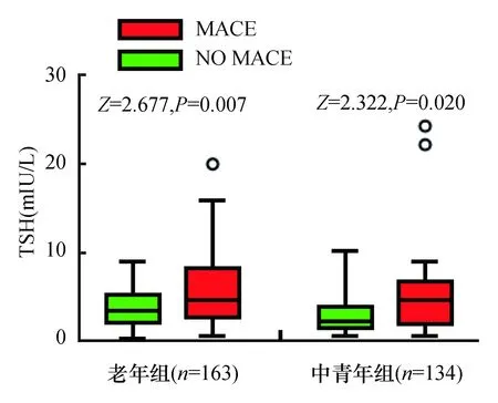 亚临床甲减补硒