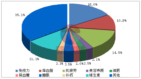 3岁补钙产品前十名