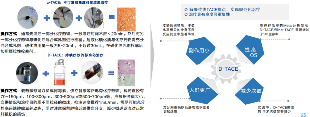 有补硒的针剂吗