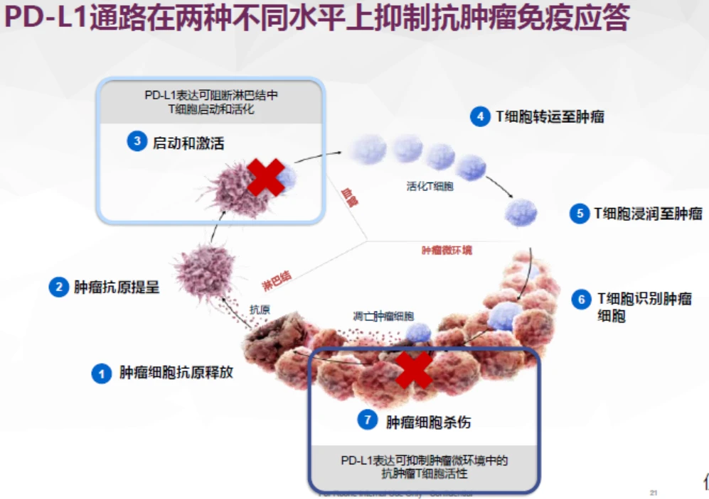 有补硒的针剂吗