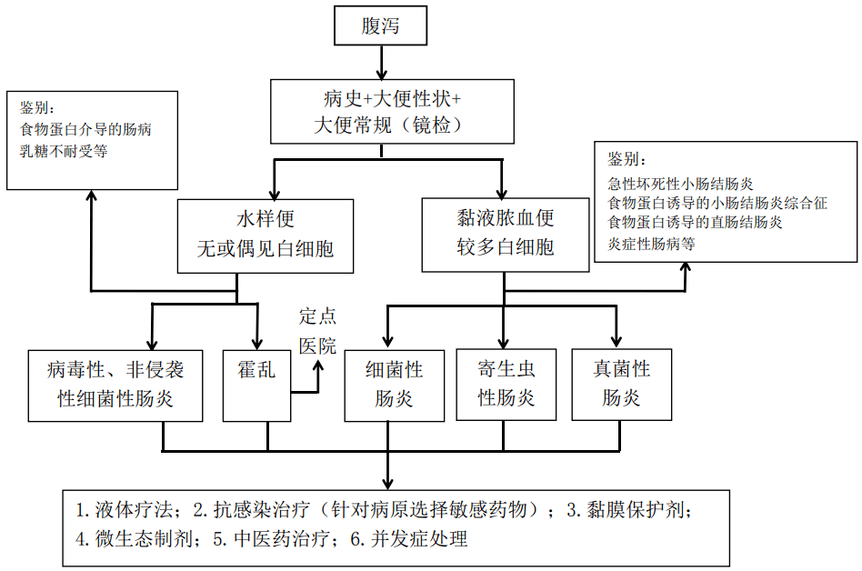 有补硒的针剂吗